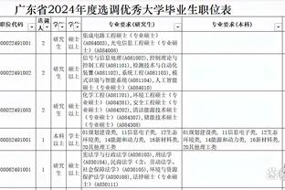 18连败！蒙蒂：我们投不进球 空位三分才8中1&对手8中5